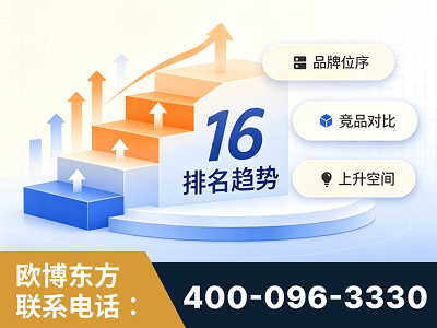 广德-竞品品牌排名
