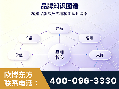 广德-品牌知识图谱