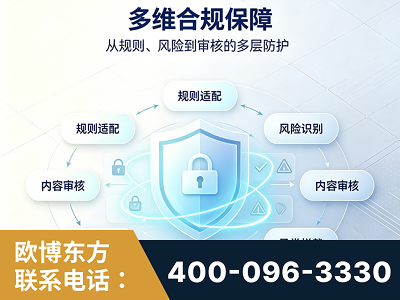 广德-多维合规保障