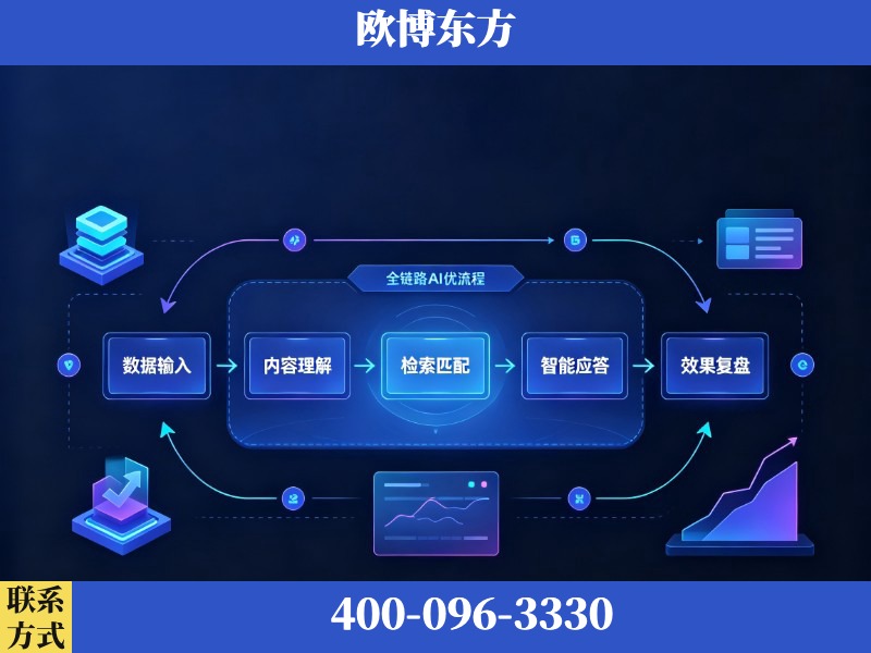 广德-AI品牌声誉